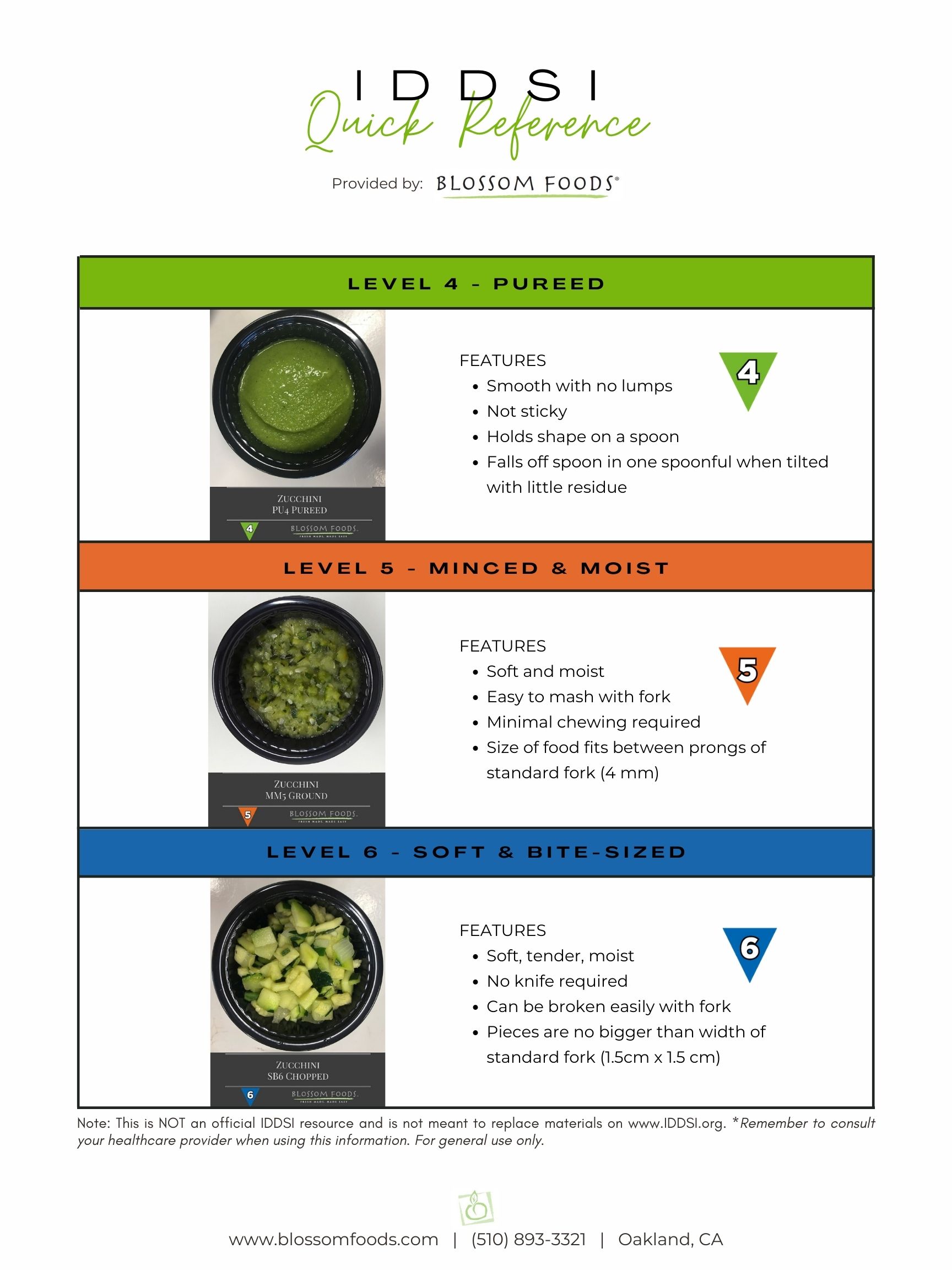 Quick Reference Guide - IDDSI