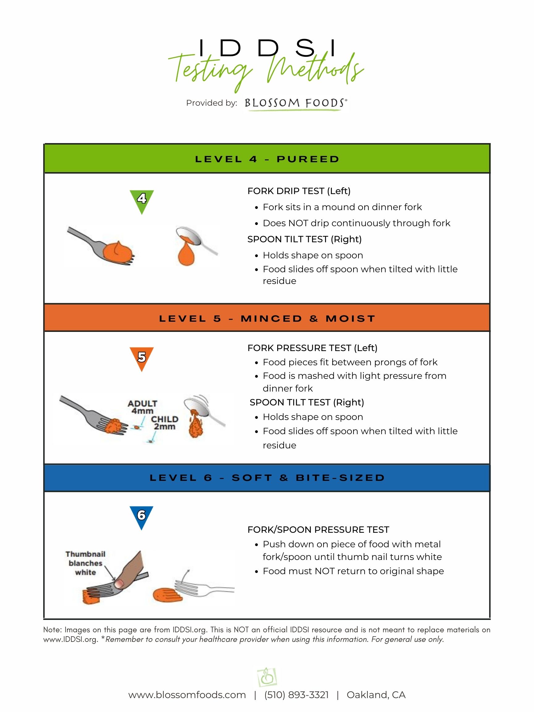 IDDSI Testing Methods